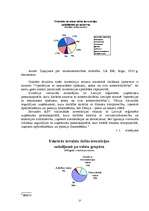 Referāts 'Investīcijas un to ietekme uz Latvijas iekšzemes kopproduktu', 27.