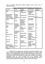 Referāts 'Investīcijas un to ietekme uz Latvijas iekšzemes kopproduktu', 39.