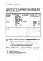 Konspekts 'Organizatoriskās struktūras loma un veidošanas pamatprincipi', 2.