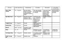 Eseja 'Romas ievērojamākie literāti un filosofi', 1.