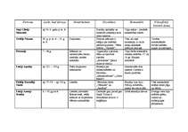 Eseja 'Romas ievērojamākie literāti un filosofi', 2.