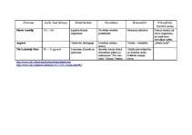 Eseja 'Romas ievērojamākie literāti un filosofi', 3.