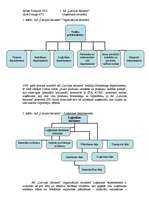 Konspekts 'Mājas darbs loģistikā', 1.
