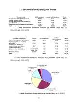 Referāts 'Struktūrfondu darbība Latvijā no 2004.g. - 2006.gadam', 13.
