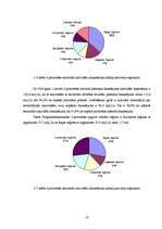 Referāts 'Struktūrfondu darbība Latvijā no 2004.g. - 2006.gadam', 16.