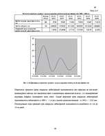 Diplomdarbs 'Улучшение состояния хозяйственной деятельности предприятия "Nafta-X"', 49.