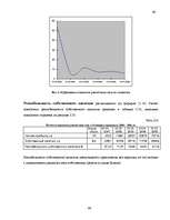 Diplomdarbs 'Улучшение состояния хозяйственной деятельности предприятия "Nafta-X"', 66.