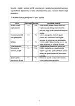 Biznesa plāns 'Staļļu renovācijas projekta plāns', 7.