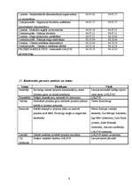 Biznesa plāns 'Staļļu renovācijas projekta plāns', 9.