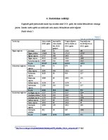 Referāts 'Nozares un produkta analīze', 11.