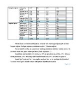 Referāts 'Nozares un produkta analīze', 12.