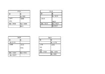 Paraugs 'Grāmatvedības praktikums', 5.