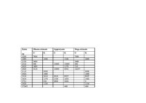 Paraugs 'Grāmatvedības praktikums', 8.