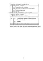 Referāts 'Grāmatvedības uzskaite pašvaldībā', 12.