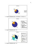 Referāts 'Vidzemes Augstskolas studentu iepirkšanās paradumi ekonomiskās krīzes laikā', 34.