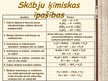 Prezentācija 'Skābju īpašības', 13.
