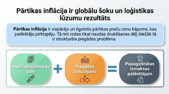 Prezentācija 'Kāpēc pieauga pārtikas cenas?', 2.
