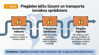 Prezentācija 'Kāpēc pieauga pārtikas cenas?', 4.