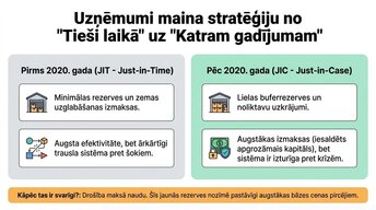 Prezentācija 'Kāpēc pieauga pārtikas cenas?', 7.