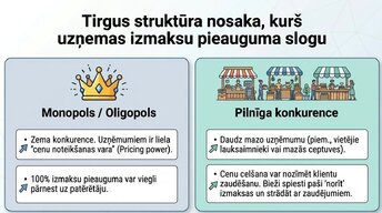 Prezentācija 'Kāpēc pieauga pārtikas cenas?', 9.