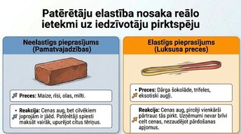 Prezentācija 'Kāpēc pieauga pārtikas cenas?', 10.
