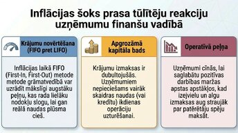 Prezentācija 'Kāpēc pieauga pārtikas cenas?', 12.