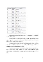 Referāts 'Skaitīšanas sistēmas', 13.