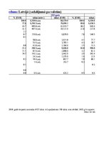Referāts 'Latvijas apaļkoksnes tirgus apskats, analīze un apaļkoksnes potenciāls importētā', 19.