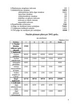 Biznesa plāns 'Biznesa plāns', 9.