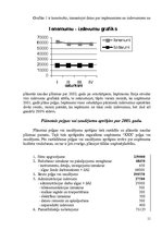 Biznesa plāns 'Biznesa plāns', 11.