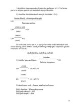 Biznesa plāns 'Biznesa plāns', 14.