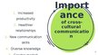 Prezentācija 'Cross-cultural communication in the workplace', 4.