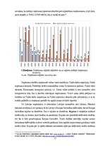 Diplomdarbs 'Darba attiecību attīstības tendences Latvijas darba tirgū', 15.