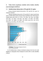 Diplomdarbs 'Darba attiecību attīstības tendences Latvijas darba tirgū', 50.
