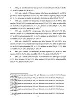 Diplomdarbs 'Darba attiecību attīstības tendences Latvijas darba tirgū', 51.