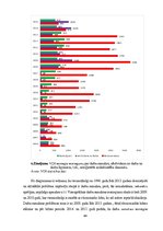 Diplomdarbs 'Darba attiecību attīstības tendences Latvijas darba tirgū', 64.