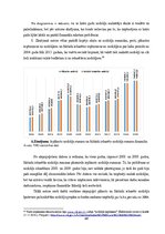 Diplomdarbs 'Darba attiecību attīstības tendences Latvijas darba tirgū', 68.