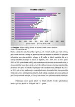 Diplomdarbs 'Darba attiecību attīstības tendences Latvijas darba tirgū', 74.