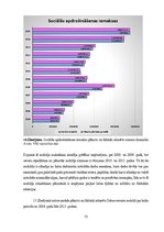 Diplomdarbs 'Darba attiecību attīstības tendences Latvijas darba tirgū', 75.