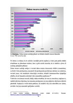 Diplomdarbs 'Darba attiecību attīstības tendences Latvijas darba tirgū', 76.