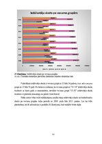 Diplomdarbs 'Darba attiecību attīstības tendences Latvijas darba tirgū', 91.