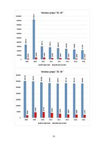 Diplomdarbs 'Darba attiecību attīstības tendences Latvijas darba tirgū', 92.
