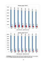 Diplomdarbs 'Darba attiecību attīstības tendences Latvijas darba tirgū', 93.