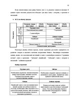 Referāts 'SIA "Show dance" - танцевальные выступления на различных мероприятиях', 10.