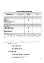 Diplomdarbs 'Sociālo mediju satura ietekmes izvērtējums uz tūristu ceļošanas plāniem. Sigulda', 15.