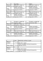 Konspekts 'Ūdens vārīšanās novērošana', 7.