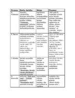 Konspekts 'Jaunlatvieši', 1.