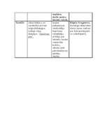 Konspekts 'Jaunlatvieši', 2.