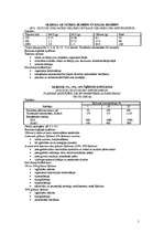 Konspekts 'Glikoze ar nātrija hlorīdu un kālija hlorīdu', 1.