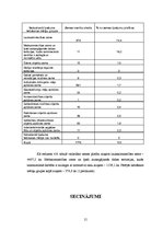 Referāts 'Zemes pārskats', 15.